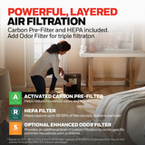 Honeywell HPA5100B Allergen+ True HEPA Air Purifier - infographic 1