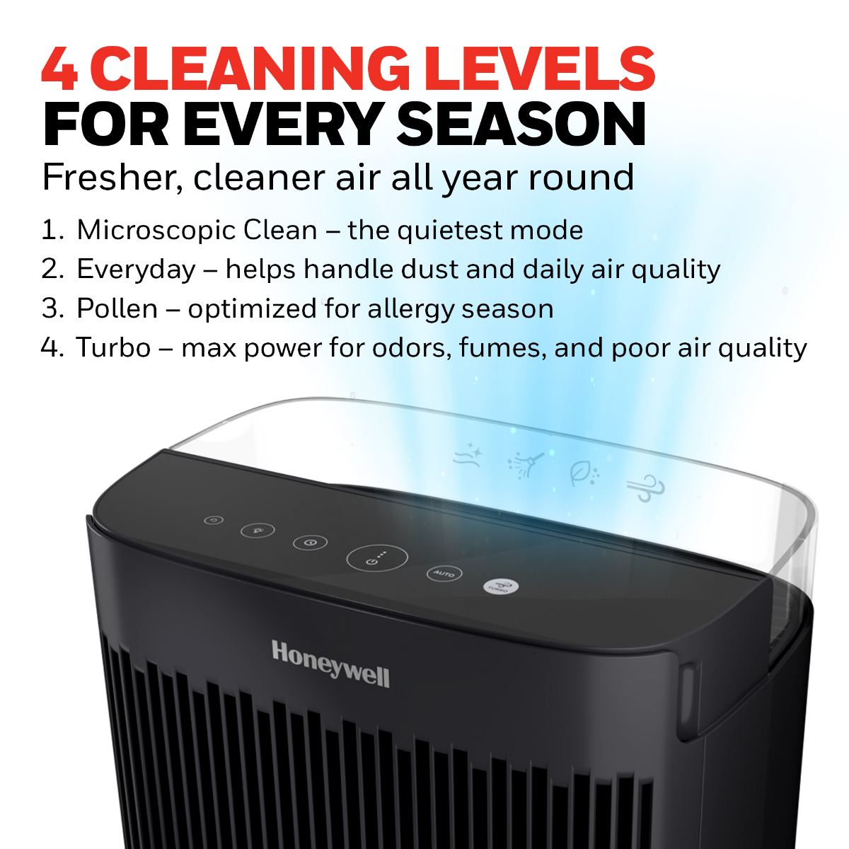 Honeywell HPA5100B Allergen+ True HEPA Air Purifier - infographic 4