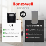 Honeywell HPA5100B Allergen+ True HEPA Air Purifier - infographic 8