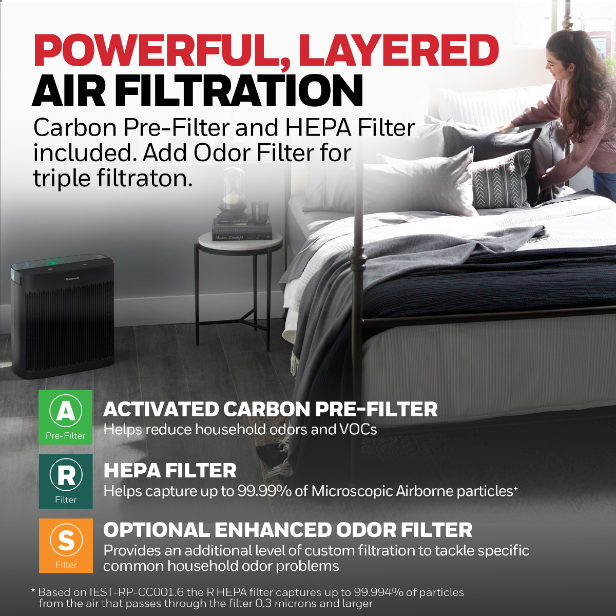 Honeywell HPA5200B Allergen+ True HEPA Air Purifier - Infographic 1