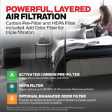 Honeywell HPA5200B Allergen+ True HEPA Air Purifier - Infographic 1