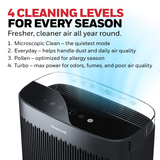 Honeywell HPA5200B Allergen+ True HEPA Air Purifier - Infographic 5