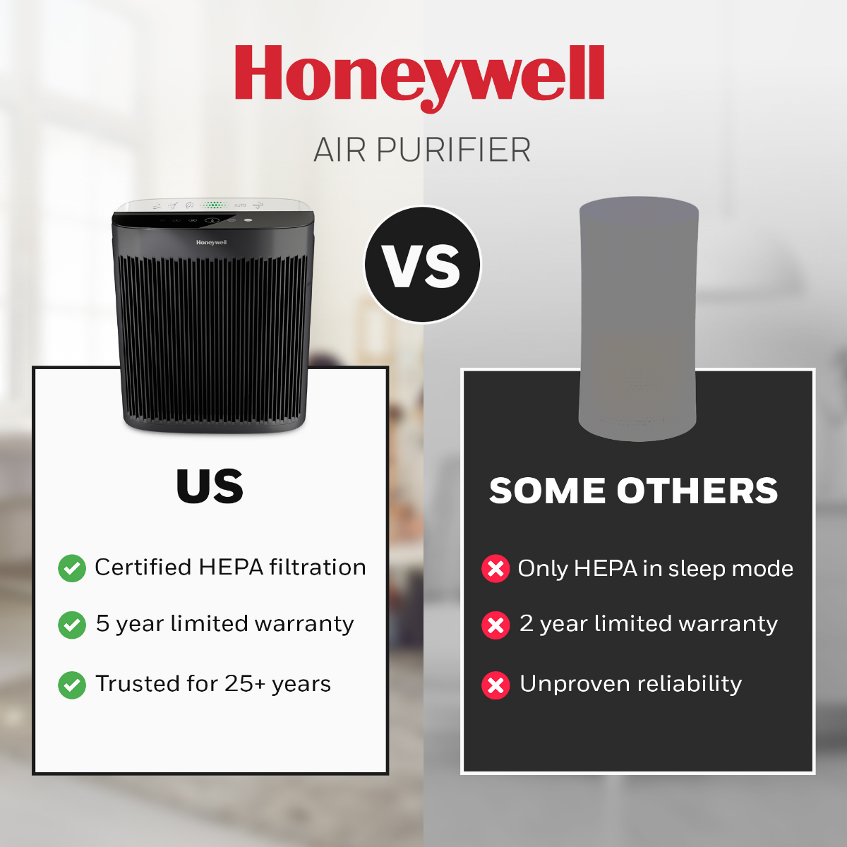 Honeywell HPA5300B Allergen+ True HEPA Air Purifier - Infographic 8