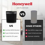 Honeywell HPA5300B Allergen+ True HEPA Air Purifier - Infographic 8