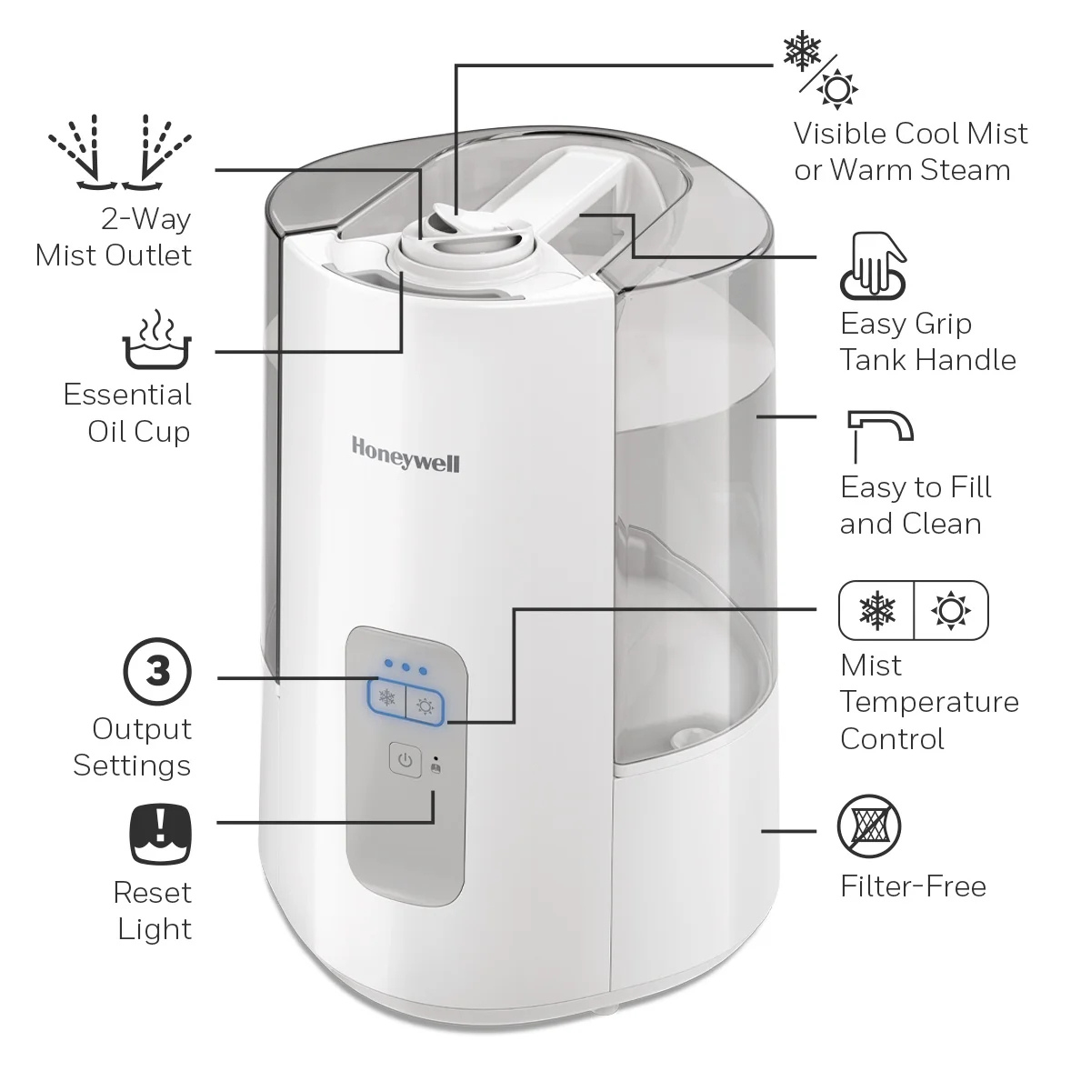 Honeywell Dual Comfort HWC775 1.5 Gal. Warm & Cool Mist Humidifier White - Infographic 5