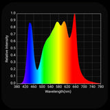 HLG 250 VEG PRO Indoor LED Grow Light - Spectrum Graph