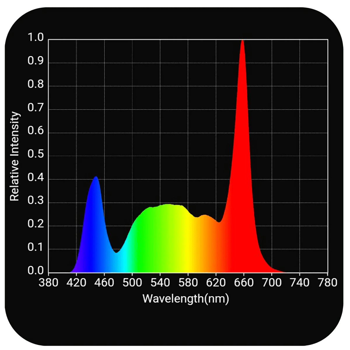 HLG 750 Diablo X LED Grow Light - Full Spectrum LED Grow Light
