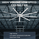 iLiving 9 Blade High Volume Low Speed HVLS BLDC Reversible Ceiling Fan 72-in - Infographic 1