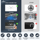 iLiving 9 Blade High Volume Low Speed HVLS BLDC Reversible Ceiling Fan 72-in - Infographic 2