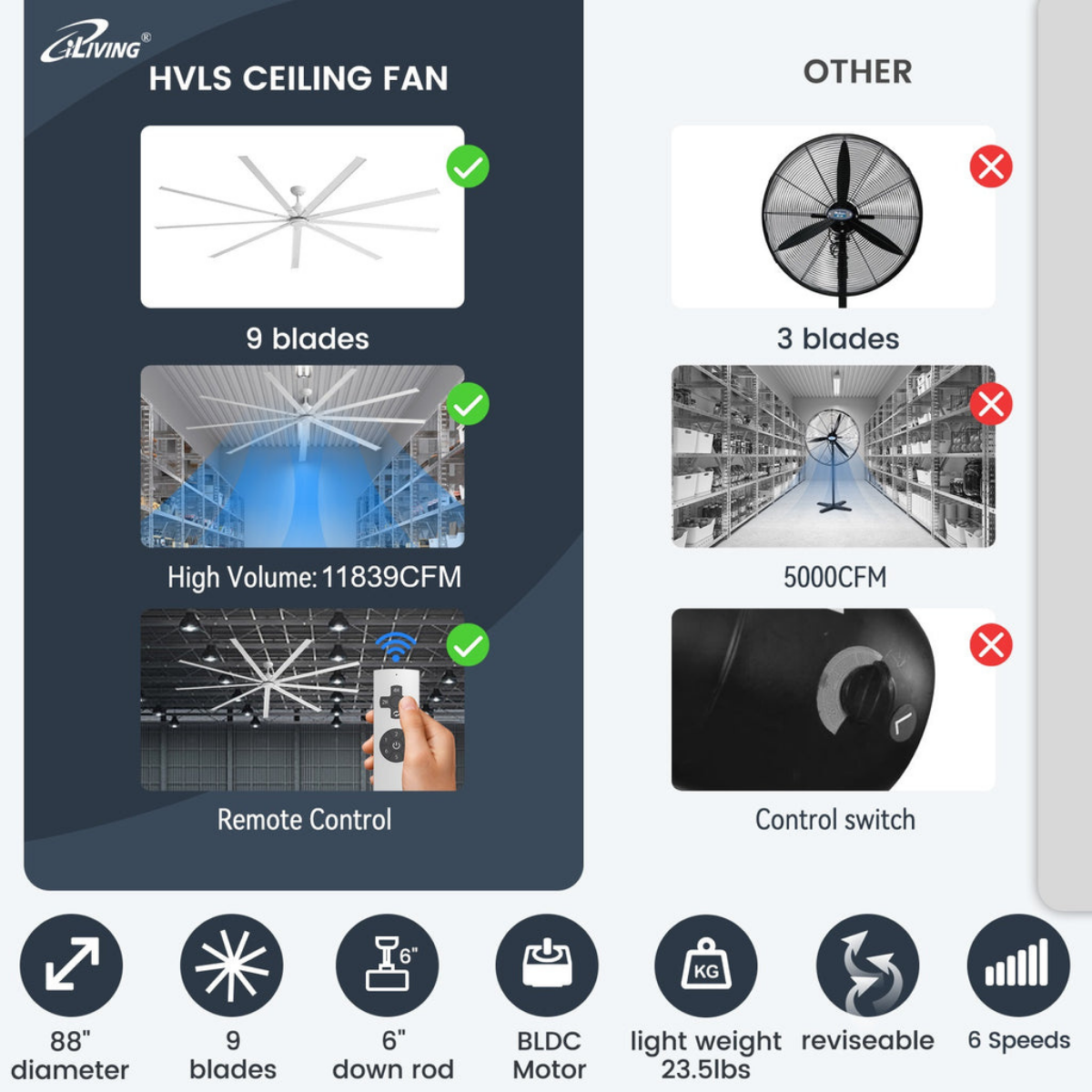 iLiving 9 Blade High Volume Low Speed HVLS BLDC Reversible Ceiling Fan 88-in - Infographic 2