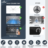 iLiving 9 Blade High Volume Low Speed HVLS BLDC Reversible Ceiling Fan 88-in - Infographic 2
