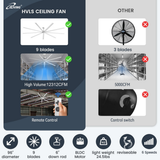 iLiving 9 Blade High Volume Low Speed HVLS BLDC Reversible Ceiling Fan 96-in - Infographic 2