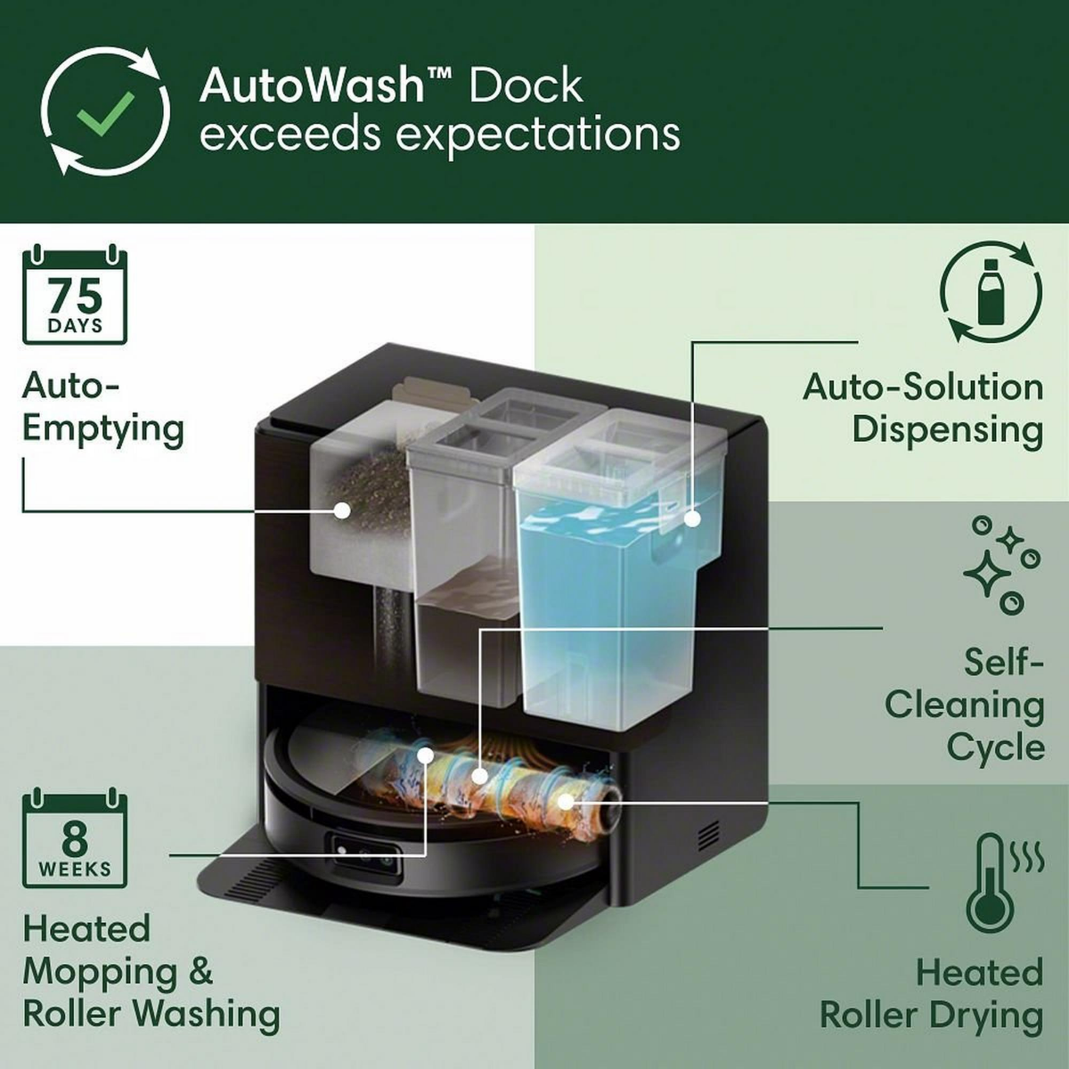 iRobot Roomba Max 705 Vacuum/Mop Combo Robot + AutoWash Dock - Infographic 1