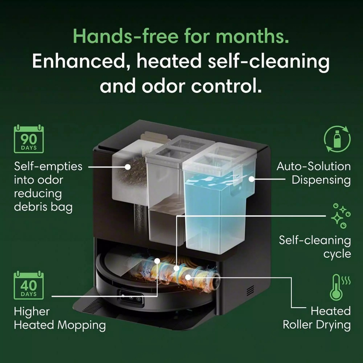 iRobot Roomba Max 775 Combo Robot Vacuum/Mop + AutoWash Dock - Infographic 7