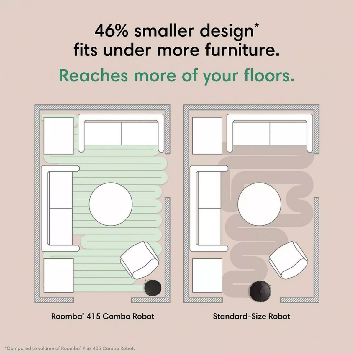 iRobot Roomba Plus 415 Combo Robot Vacuum/Mop + AutoWash Dock - Infographic 4