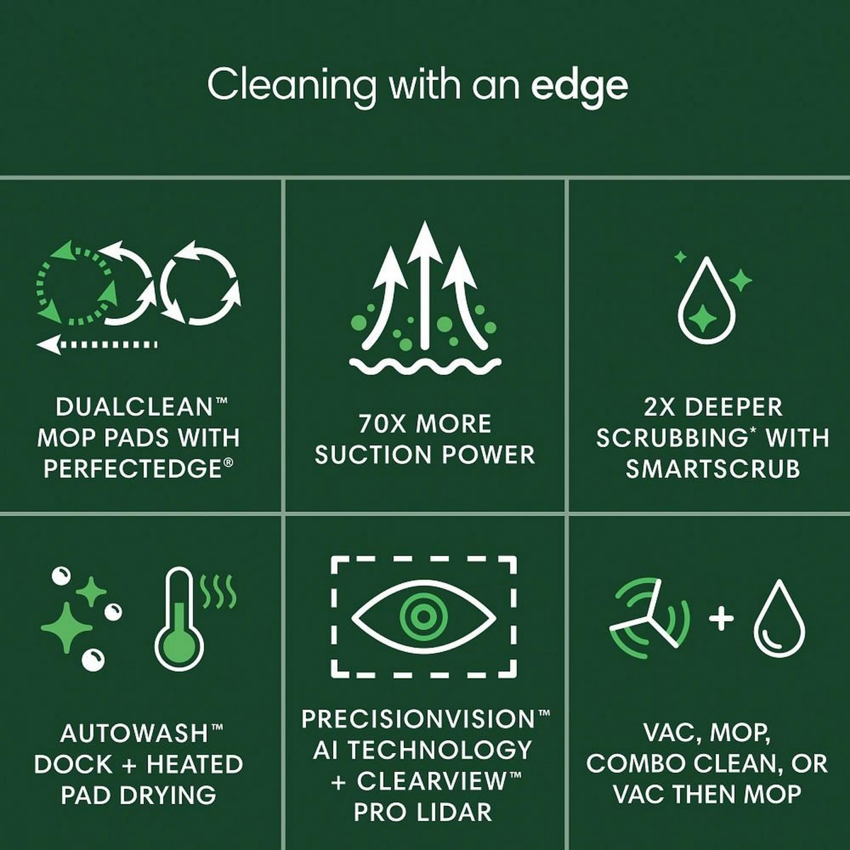 iRobot Roomba Plus 505 Vacuum Mop Robot w/ AutoWash Dock - Infographic 9