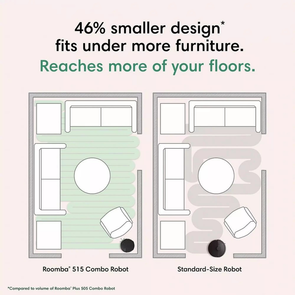 iRobot Roomba Plus 515 Combo Robot Vacuum/Mop + AutoWash Dock - Infographic 4