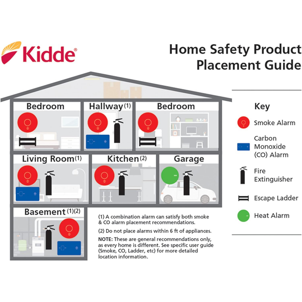Kidde P3010K-CO Smoke & Carbon Monoxide Alarm w/ 10-Year Lithium Battery - Infographic 6