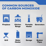 Kidde KN-COP-DP-10YL Plug-In Carbon Monoxide Detector w/ 10-Year Battery Backup & Digital Display - Infographic 1