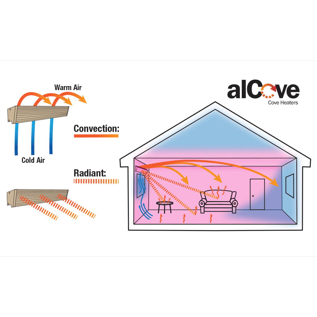 King Electric 120V alCove Radiant Heater - Diagram