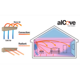 King Electric Cove Heater 240V - Heater Diagram