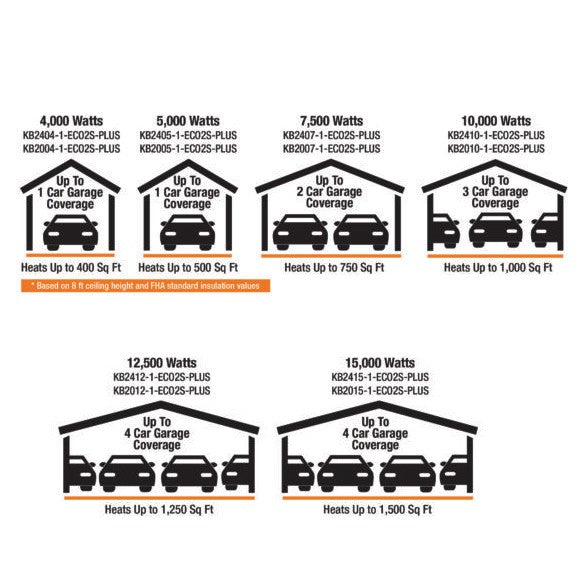 King Electric ECO2S+ 2 Stage Garage Heater - Graphic