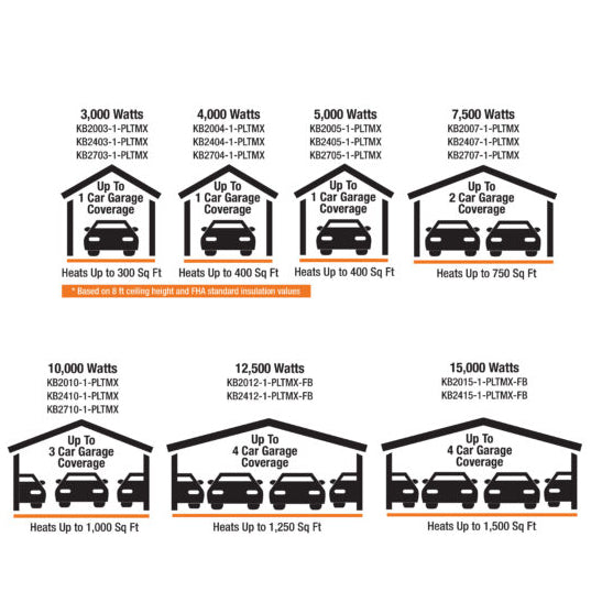 King Electric KB ECO2S Series 2-Stage Electronic Garage Heater - sizes