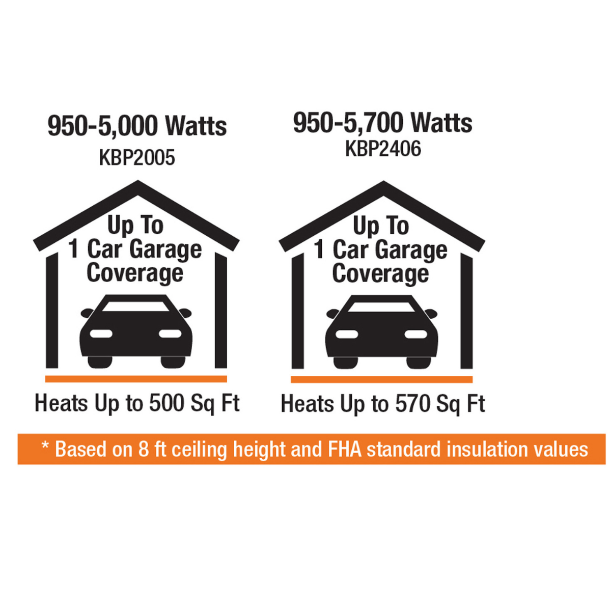 King Electric KBP ECO2S  Series Pic-A -Watt Compact Unit Heat - Infographic