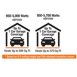 King Electric KBP ECO2S  Series Pic-A -Watt Compact Unit Heat - Infographic