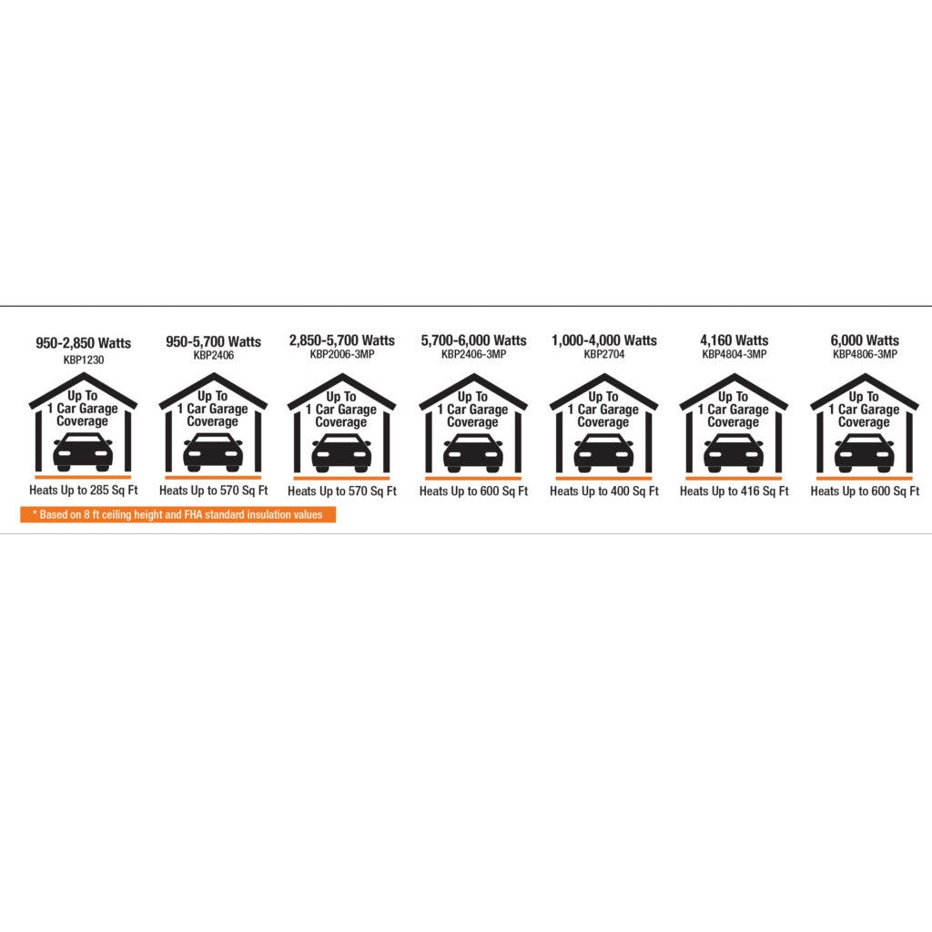 King Electric 5700W Single Phase Unit Heater - Sizing Chart