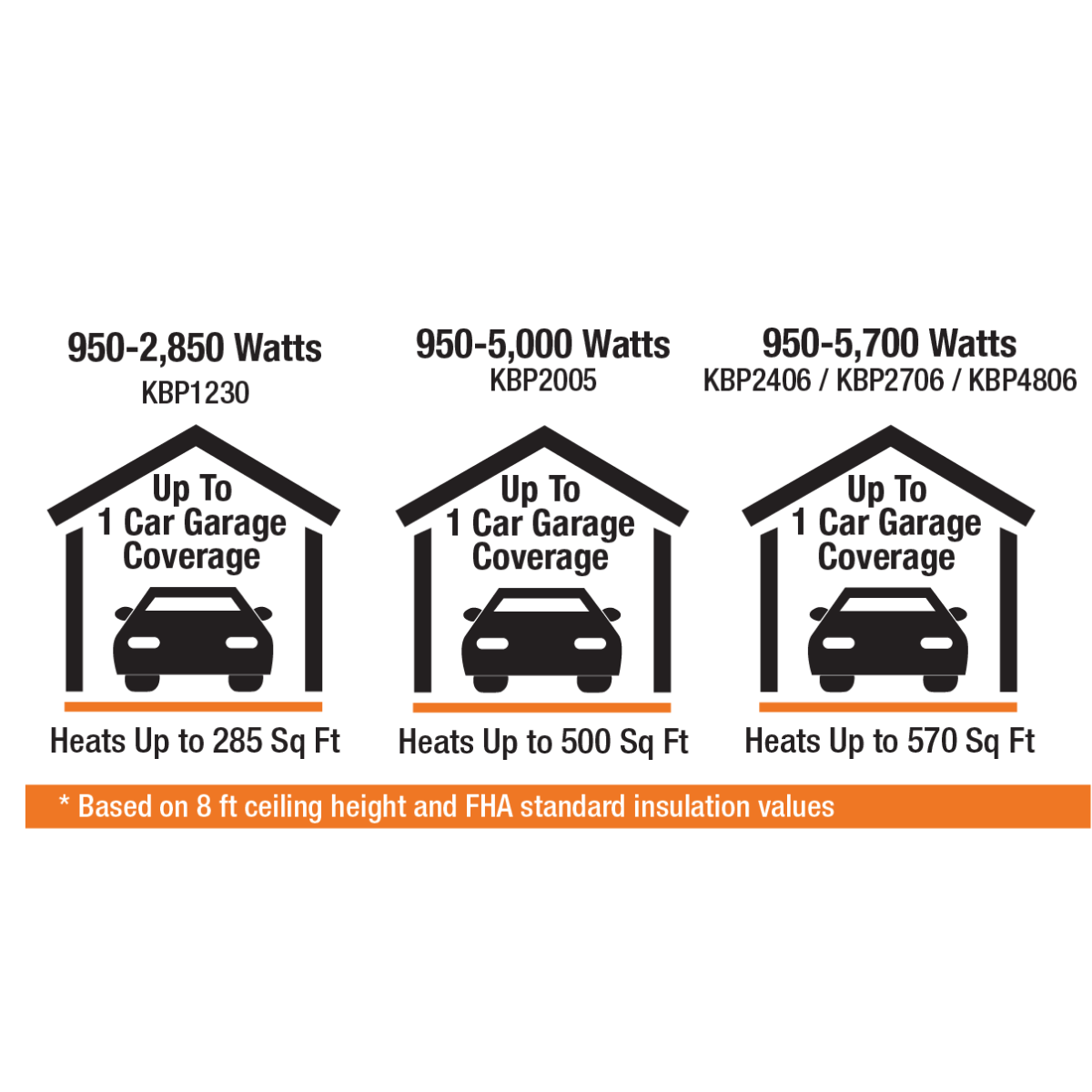 King Electric KBP Series 2 Multi Wattage Unit Heater - Infographic