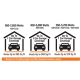 King Electric KBP Series 2 Multi Wattage Unit Heater - Infographic