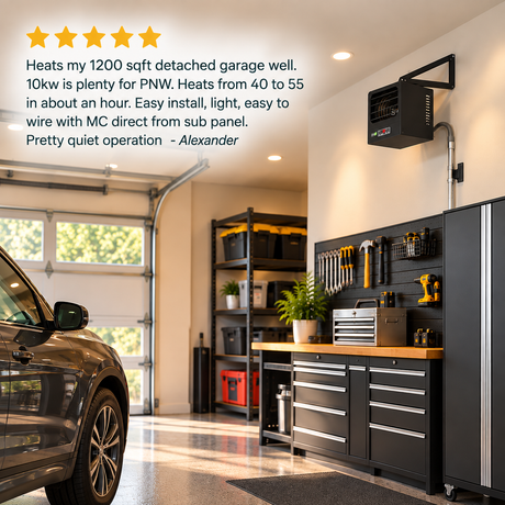 A wall-mounted black garage heater shown in a tidy, modern garage with a workbench, tool rack, shelving, and part of a car visible. A 5 star review on the left describes the heater's performance and ease of use. "Heats my 1200 sqft detached garage well. 10kw is plenty for PNW. Heats from 40 to 55 in about an hour. Easy install, light, easy to wire with MC direct from sub panel. Pretty quiet operation - Alexander"