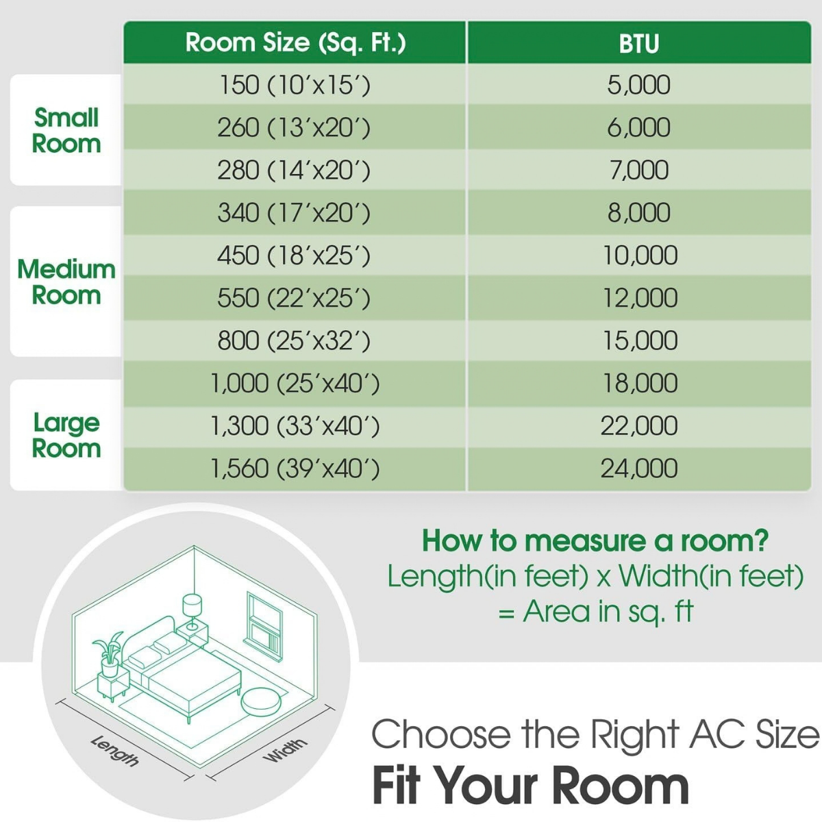 LG 18,000 BTU Wi-Fi Window Air Conditioner w/ Heat - Infographic 3