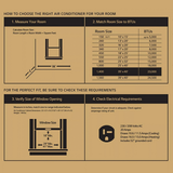 LG 18,000 BTU Wi-Fi Window Air Conditioner w/ Heat - Infographic 4