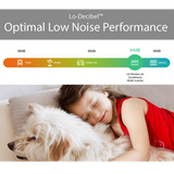 LG 10,000 BTU Window Air Conditioner w/Dual Inverter LW1022IVSM - Graphic 6