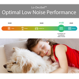 LG 10,000 BTU Window Air Conditioner w/Dual Inverter LW1022IVSM - Graphic 6