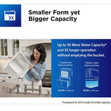 Midea 35 Pint Cube Dehumidifier - Capacity