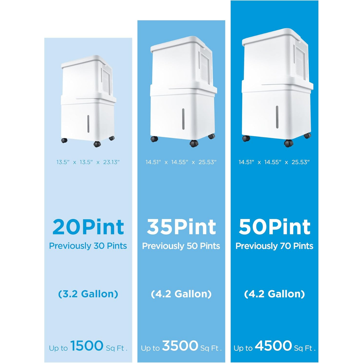 Midea 35 Pint Pint Energy Star Cube Dehumidifier - Infographic 9