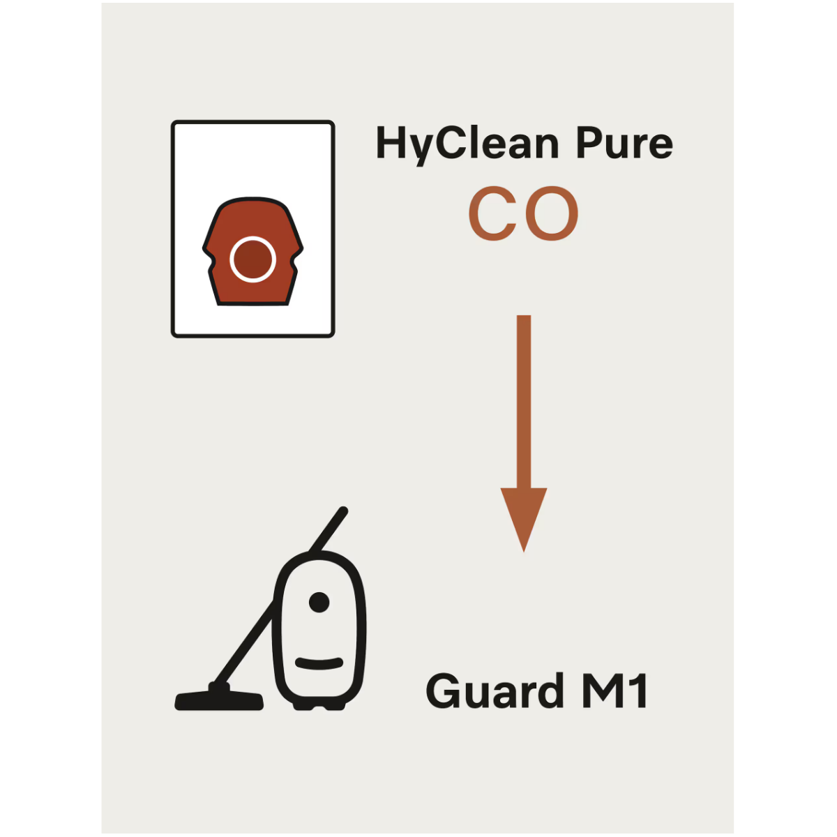 Miele HyClean CO Allergy XL Vacuum Bags with GN-HA50 8 Pack - Infographic