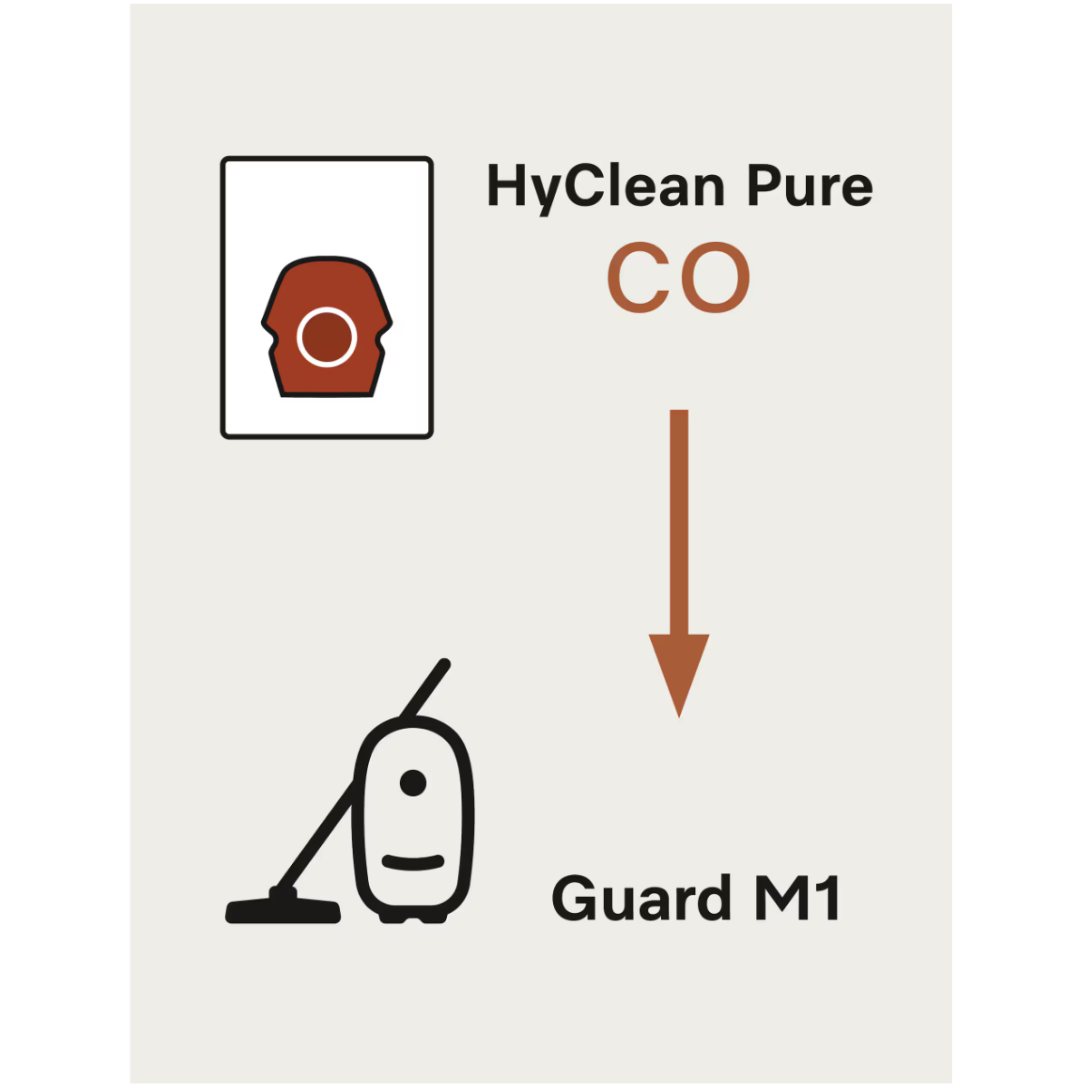 Miele HyClean CO Performance Pack w/ HA50 16 Pack - Infographic