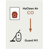 Miele HyClean CO Vacuum Bags 4 Pack - Infographic