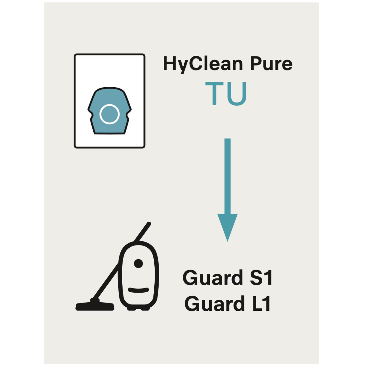 Miele HyClean TU Allergy XL Vacuum Bags with GN-HA50 8 Pack - Infographic