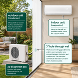 Instructional diagram showing how to connect an outdoor and indoor units of a Ductless Mini Split with callout labels pointing to the outdoor unit, indoor unit, 3-inch hole through the wall, and AC disconnect box.