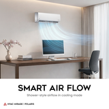 Mirage Polaris Series Ductless Mini Split Heat Pump - Infographic 3