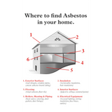 Mold Test Company DIY Asbestos Test Kit - Infographic 2