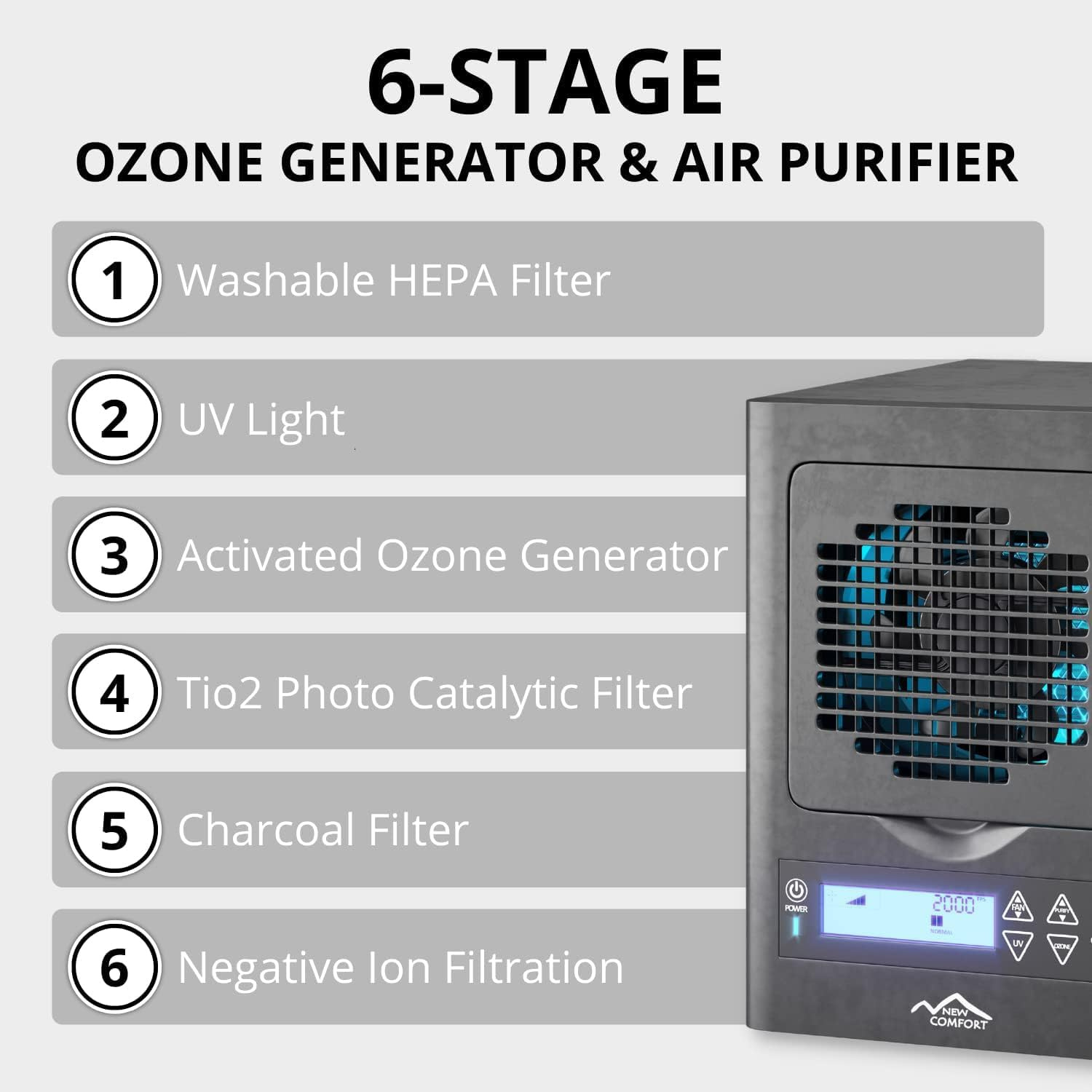 New Comfort BL3000 6 Stage UV HEPA PLCO2BL3K Ozone Generator - Infographic 1