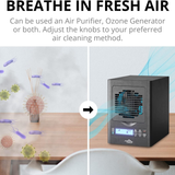 New Comfort BL3000 6 Stage UV HEPA PLCO2BL3K Ozone Generator - Infographic 3