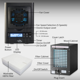 New Comfort BL3000 6 Stage UV HEPA PLCO2BL3K Ozone Generator - Infographic 4