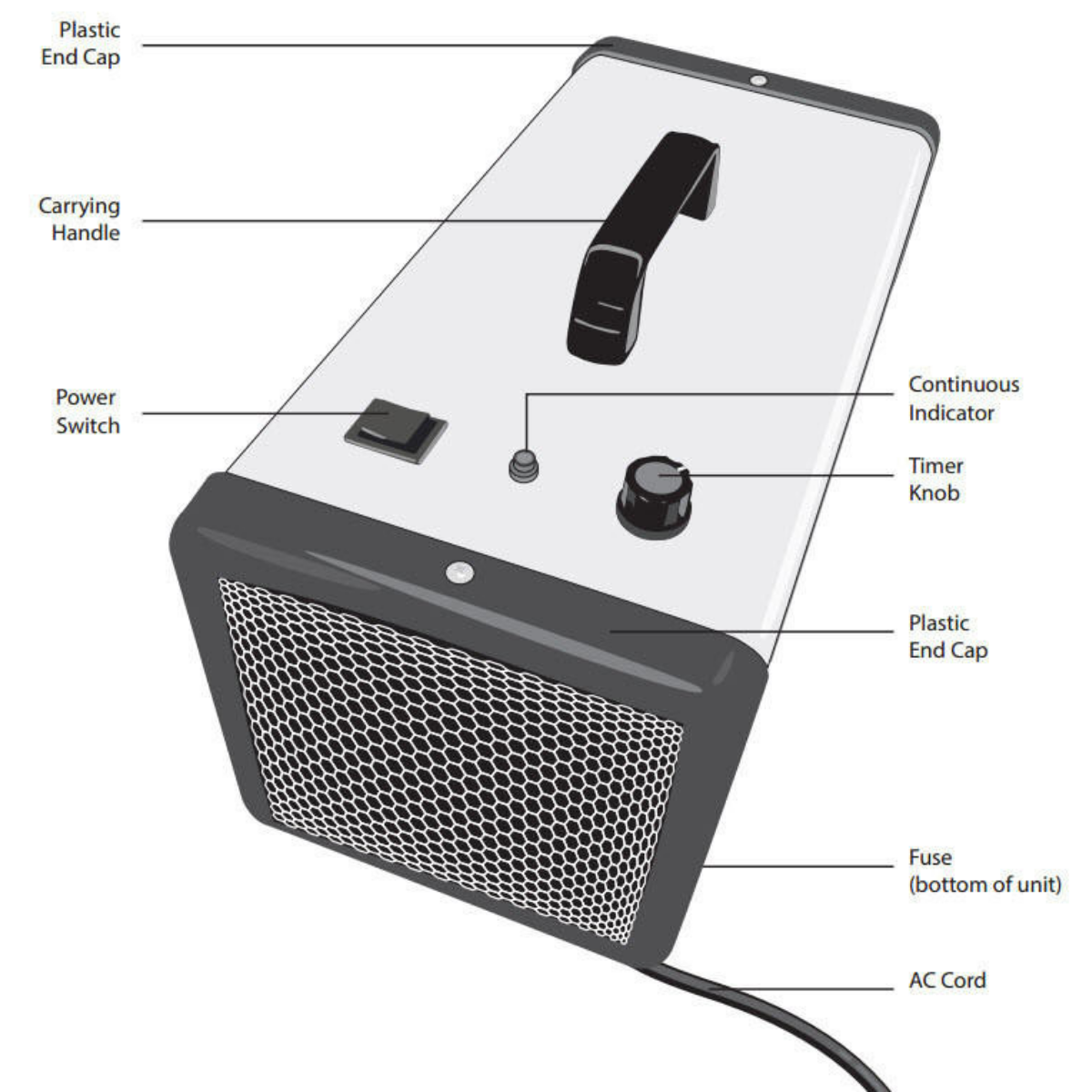 Newaire HG2500 Hydroxyl Generator Air Treatment System - Parts